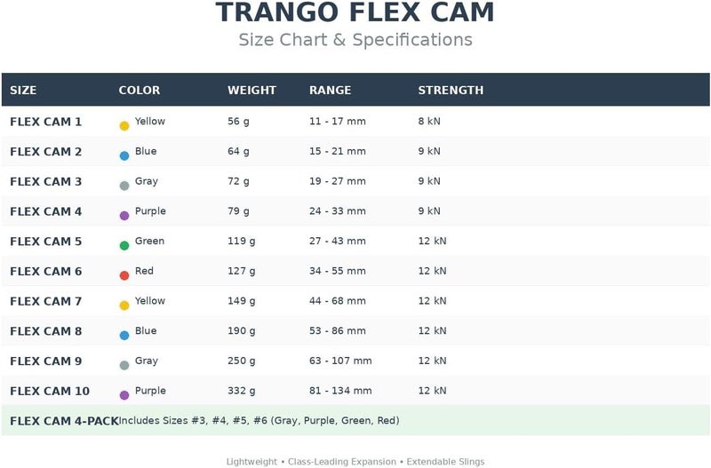 Trango Flex Cam - Single Axle Climbing Cam with Flexible Shaft & Extendable Sling, Class-Leading Expansion Range, Passive Anchor Protection, Trad & Alpine Climbing, Sizes 1-10 & 4-Pack - Image 2